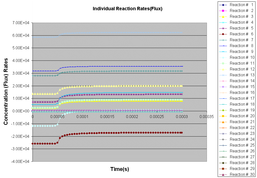Reactions_flux.gif (65545 bytes)