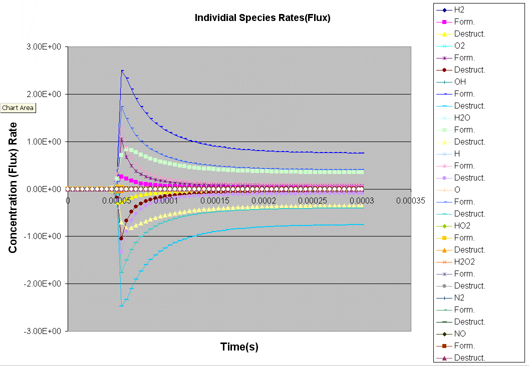 Species_flux.gif (59532 bytes)