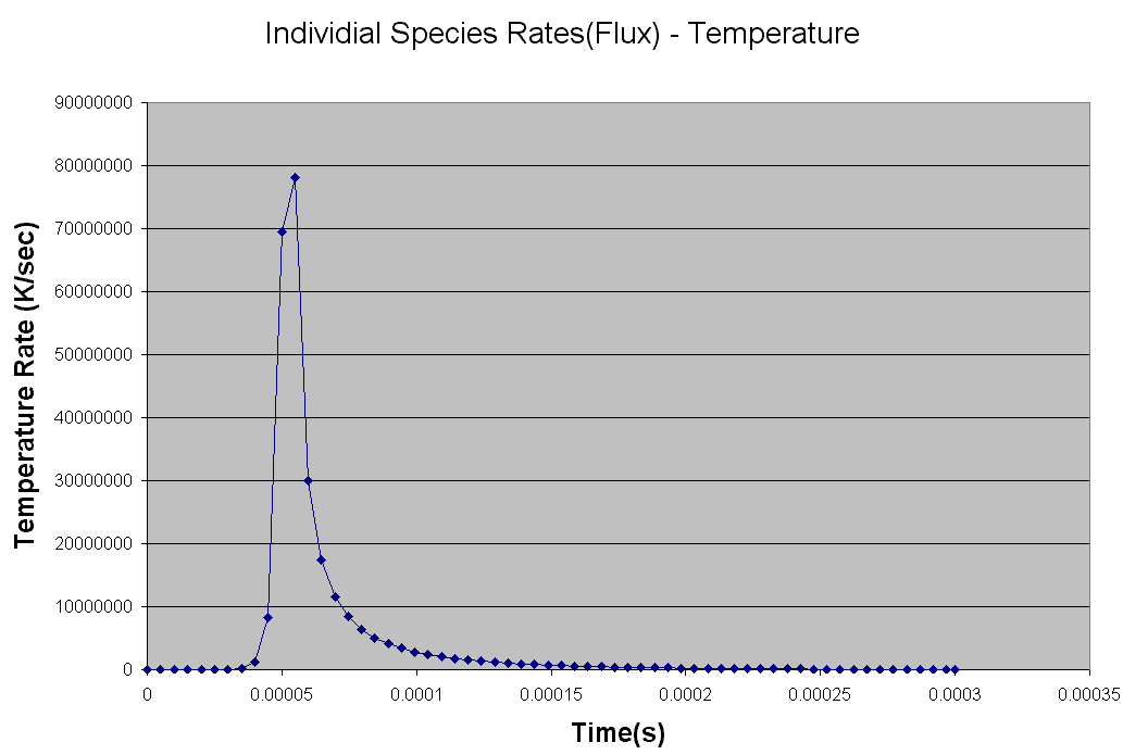 Temp_flux.gif (11884 bytes)