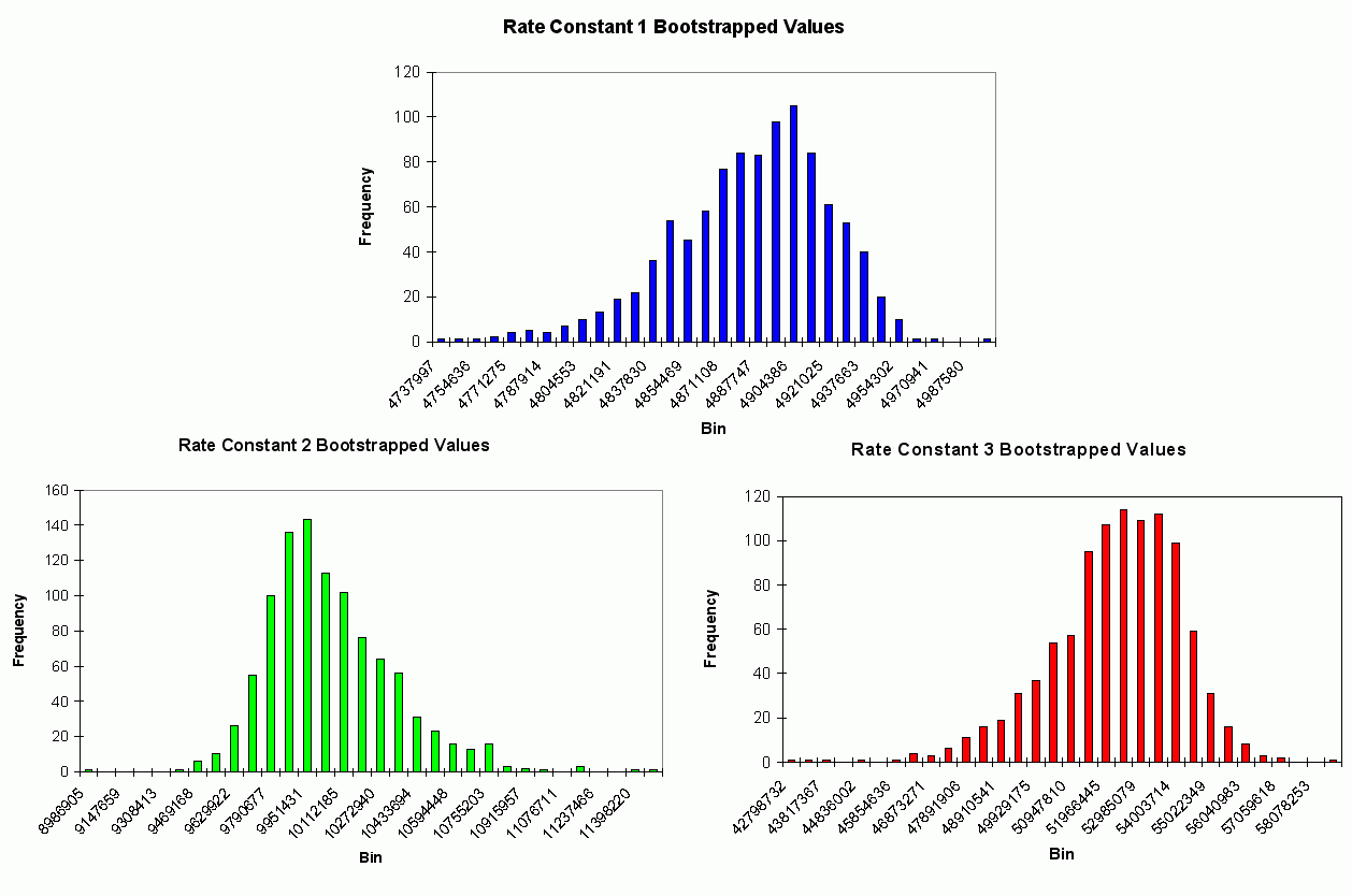 bootstrapped_rate_constants.gif (26797 bytes)