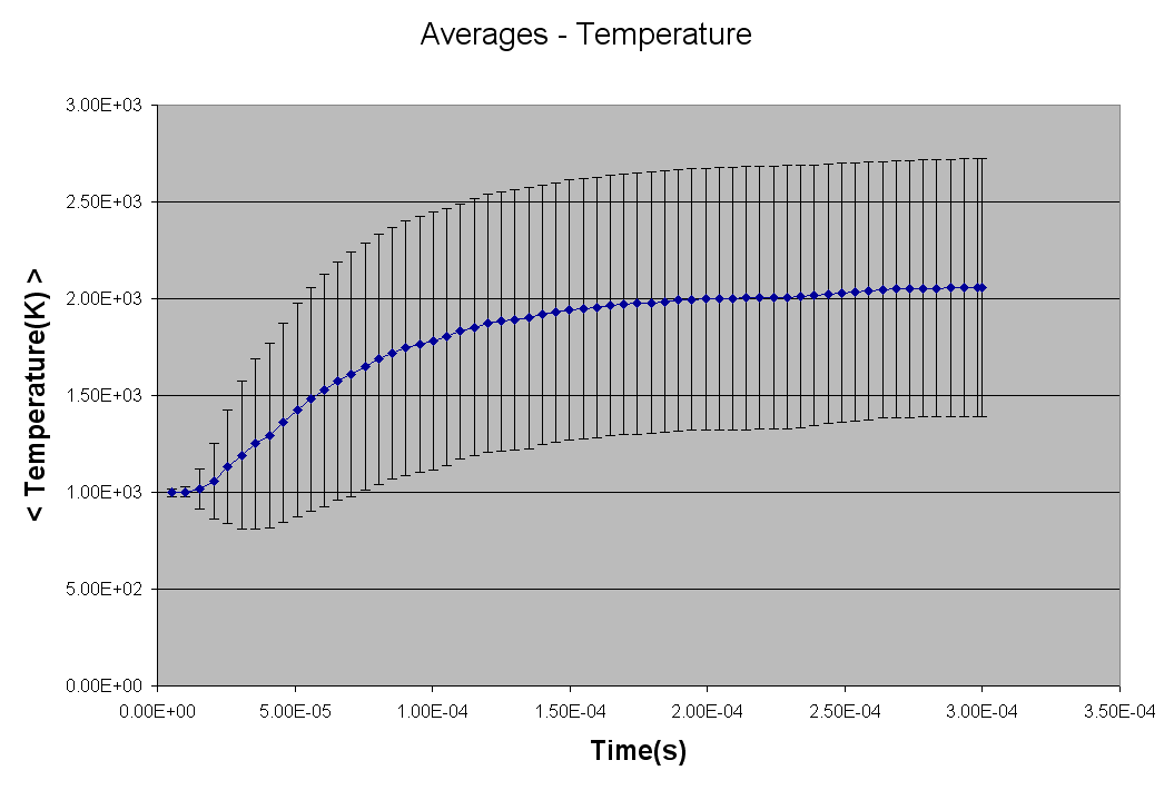 combavgtemp.gif (18564 bytes)