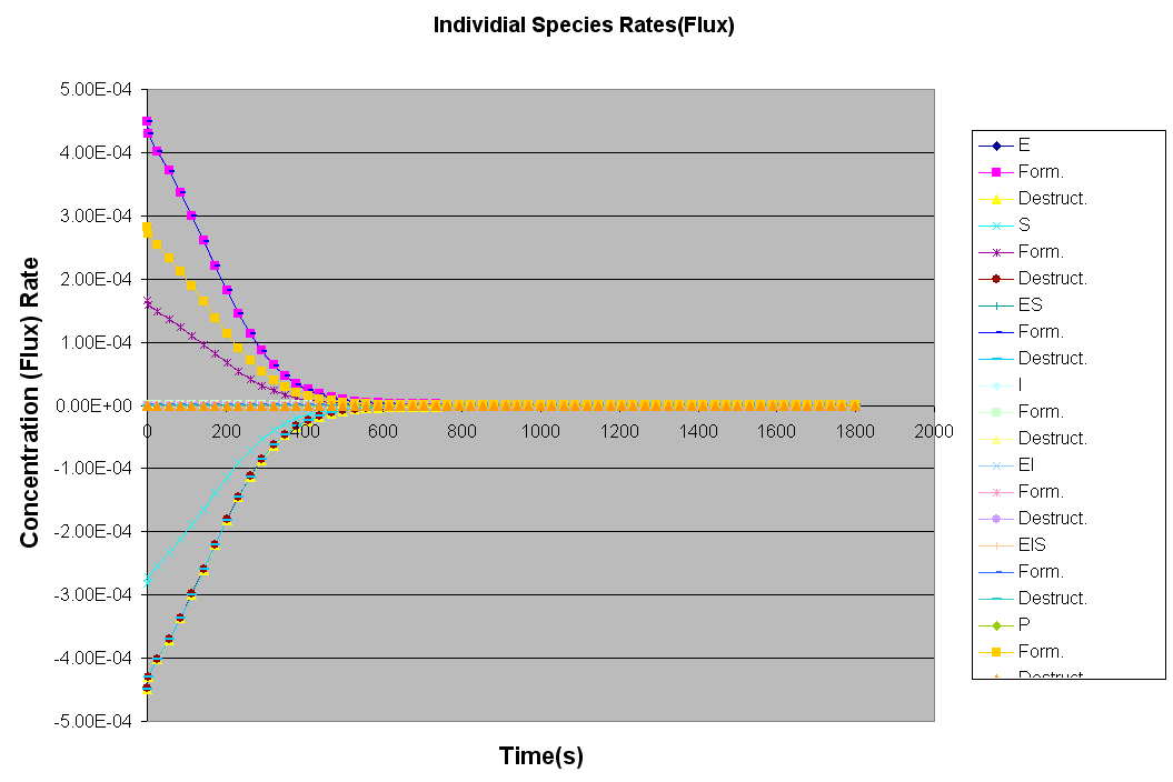 enzyme_Species_flux.gif (19278 bytes)
