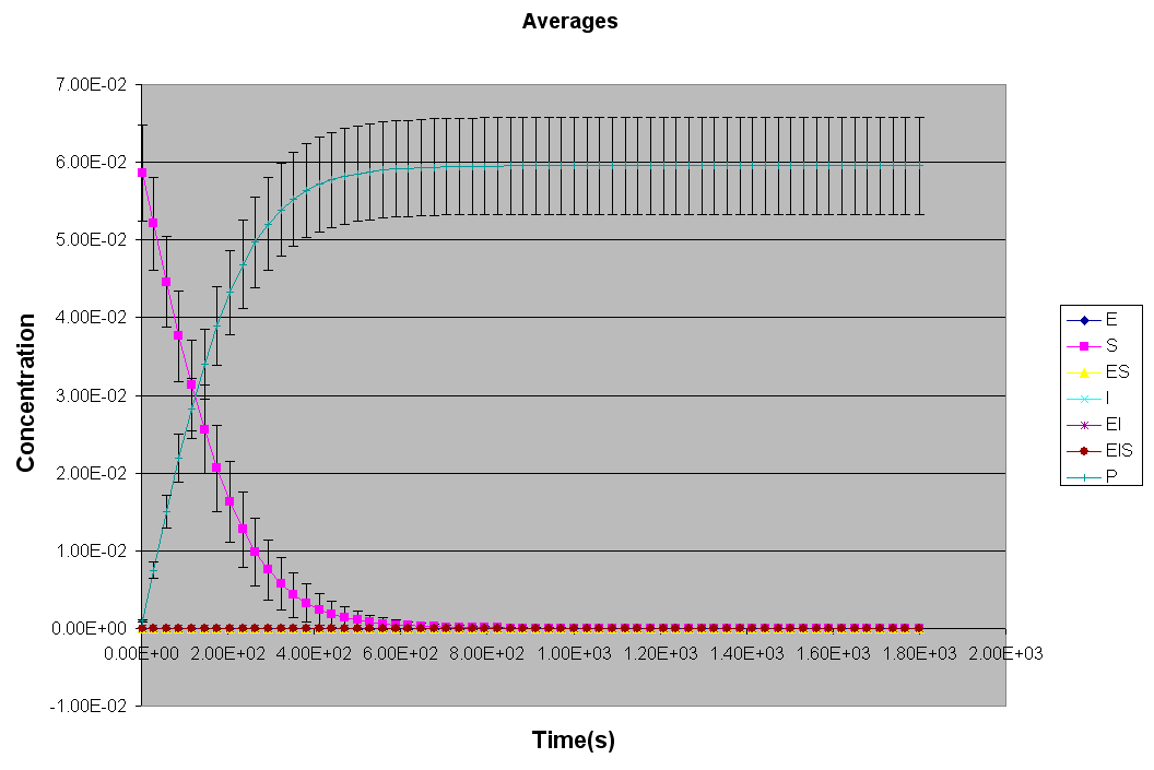 enzymeavg.gif (18534 bytes)
