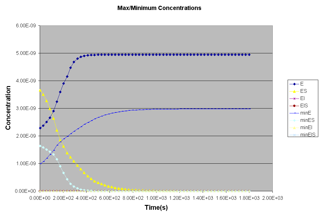enzymemaxminzoom1.gif (16519 bytes)