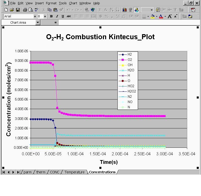 H2_O2_plot.gif (21235 bytes)