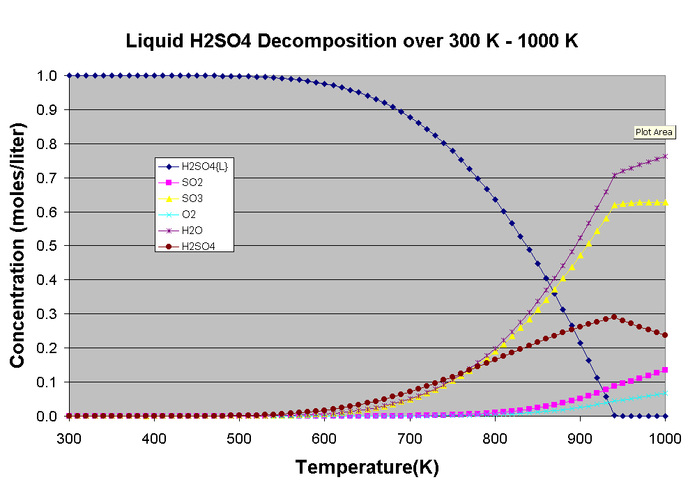 h2so4_phase.gif (17940 bytes)